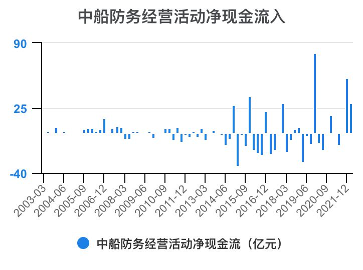 2023年中船防务财报,中船防务完整视频