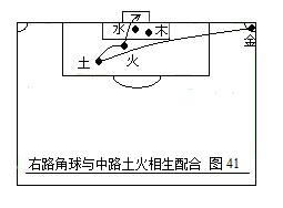 足球战术讲解全集,3112足球战术