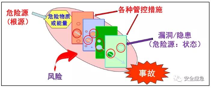 安全生产双重预防机制范文,双重预防机制建设工作思路