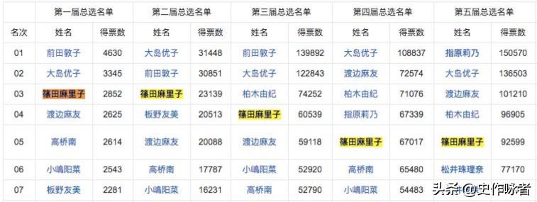 日本女神出轨被抓包，除了找“牛郎”，竟然还用APP记录*爱性**日期