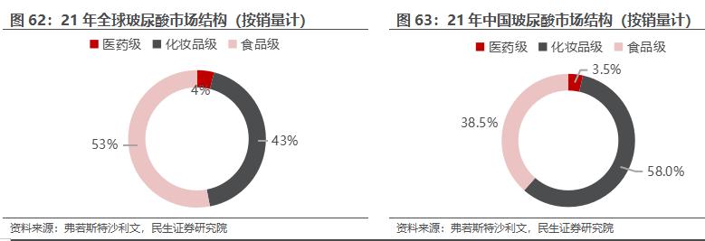 房地产转型大健康产业,2020鲁商发展房地产业务