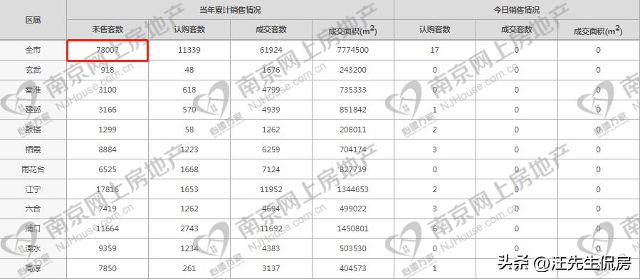 新房降价潮,楼市降价潮来袭刚需买房更要理性