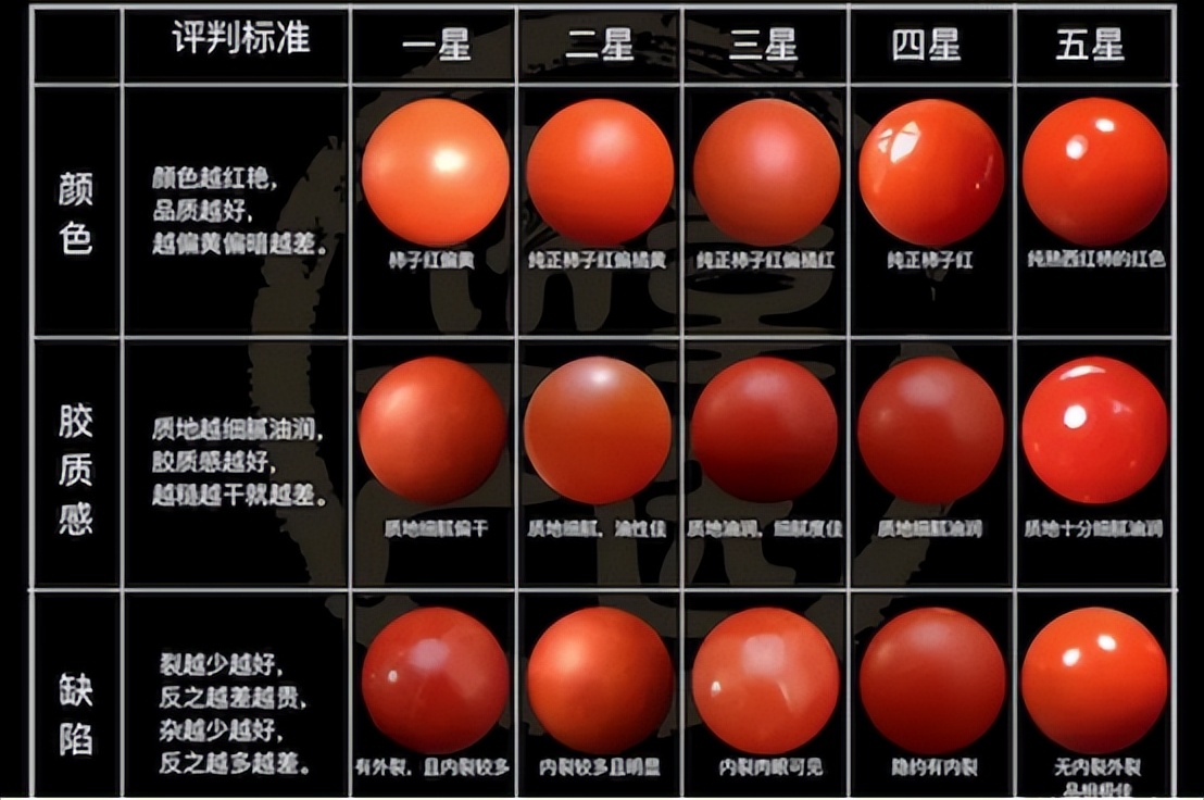 南红玛瑙的活裂和死裂,保山南红为什么那么多裂