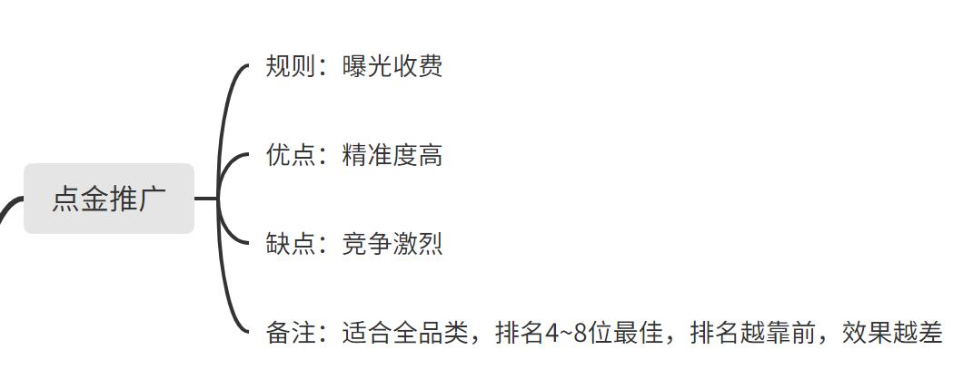 粥店外卖竞价推广,外卖竞价推广与流量卡有冲突吗