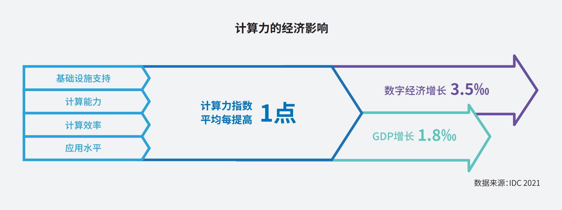 什么是算力和token,什么是算力gpu
