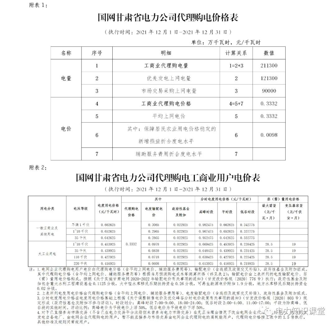 1月份国网电力公司代理购电价格,电网企业代理购电用户电价表
