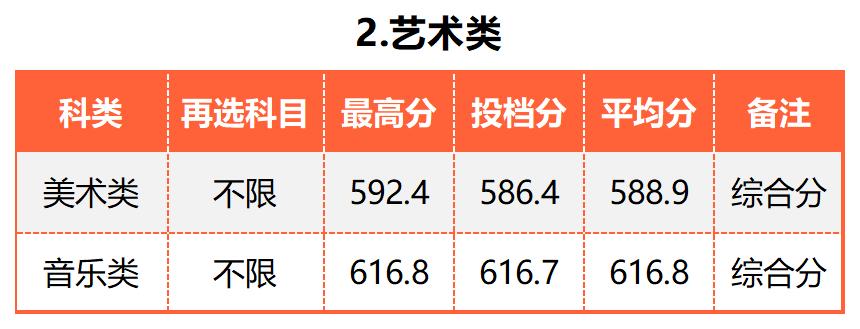 广东的多少分能上厦大,2019年要多少分才能进厦大