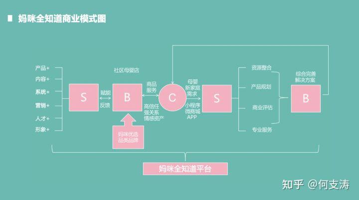 一文讲透品牌渠道策略背后的所有秘密（上）
