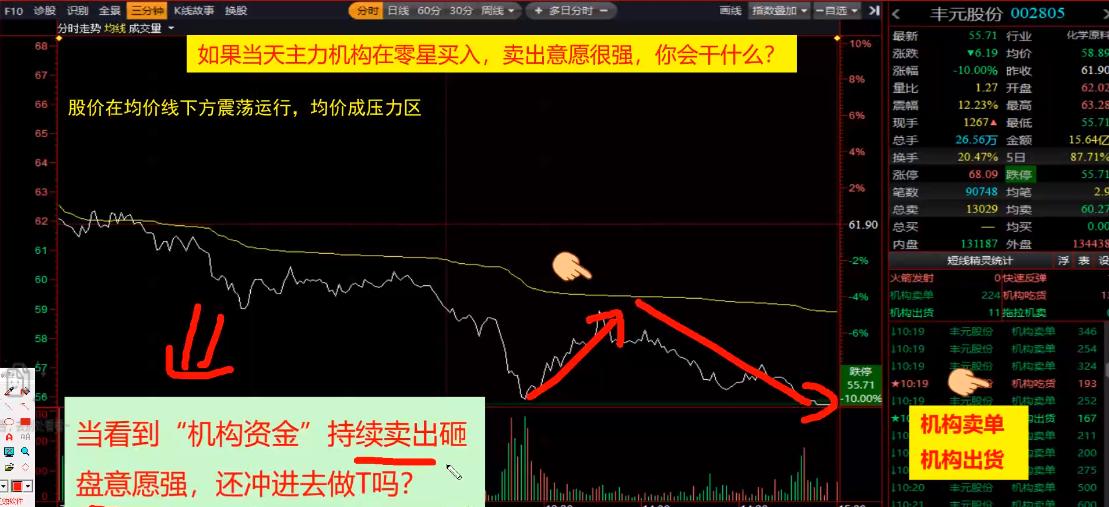 如何避免买入就下跌,怎么买被套不踩坑