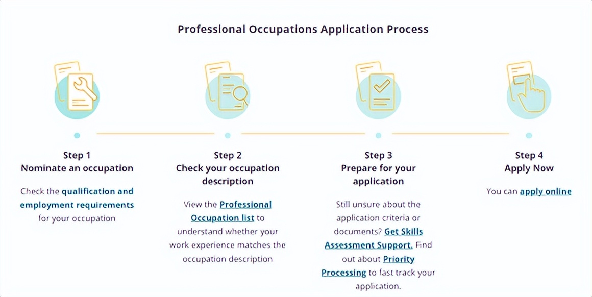 收藏！一文读懂境外职业评估遇到最多的机构-VETASSESS！