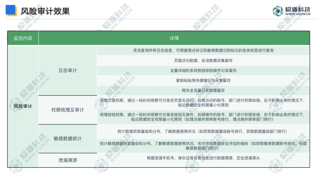 智慧医疗安全保障体系建设,医疗保障行业数据安全建设需求点
