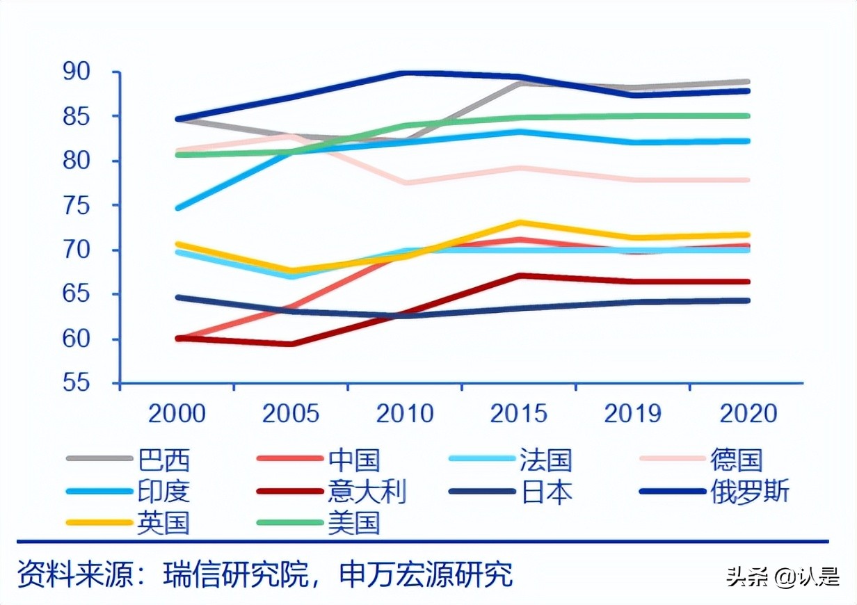 奢侈品行业前景分析报告,奢侈品研究报告