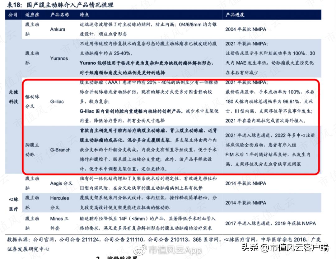 先健科技估值,先健科技业绩大全