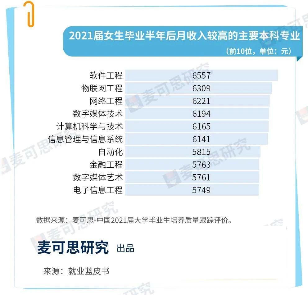 2022单招女生就业前景好的专业,2022女孩子大学专业就业前景排名