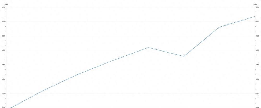 成都是全球汽车最多的城市吗,成都汽车是最多的城市吗