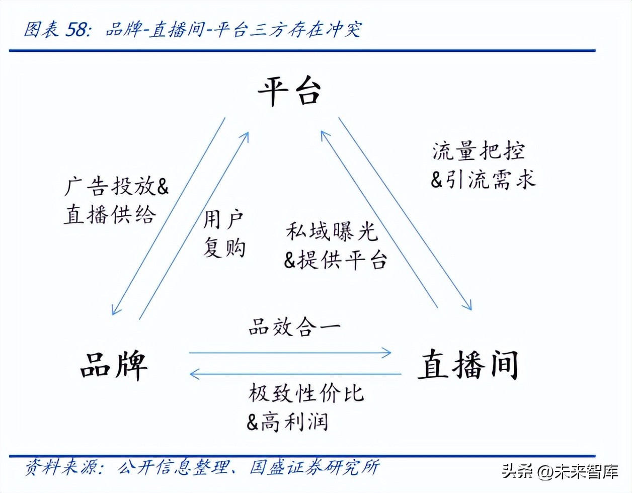 直播电商的发展趋势和研究分析,直播电商发展的基础