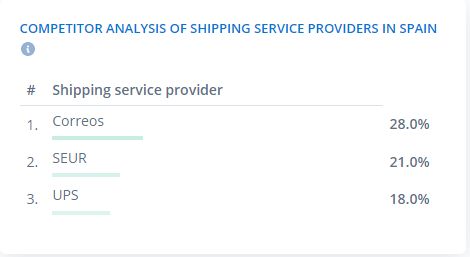 西班牙的电商发展怎么样,西班牙电商发展