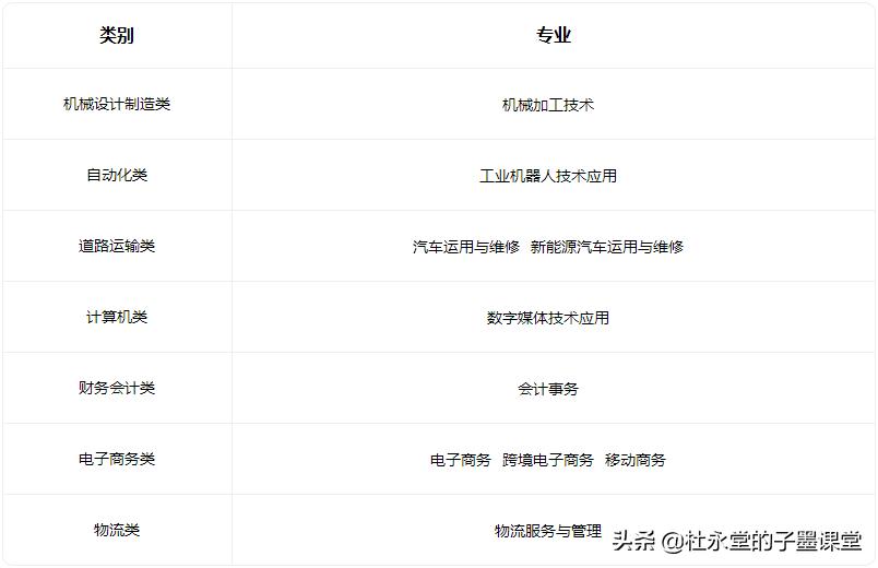 子墨老师给您汇总东莞中职学校，希望对初三的你有所帮助