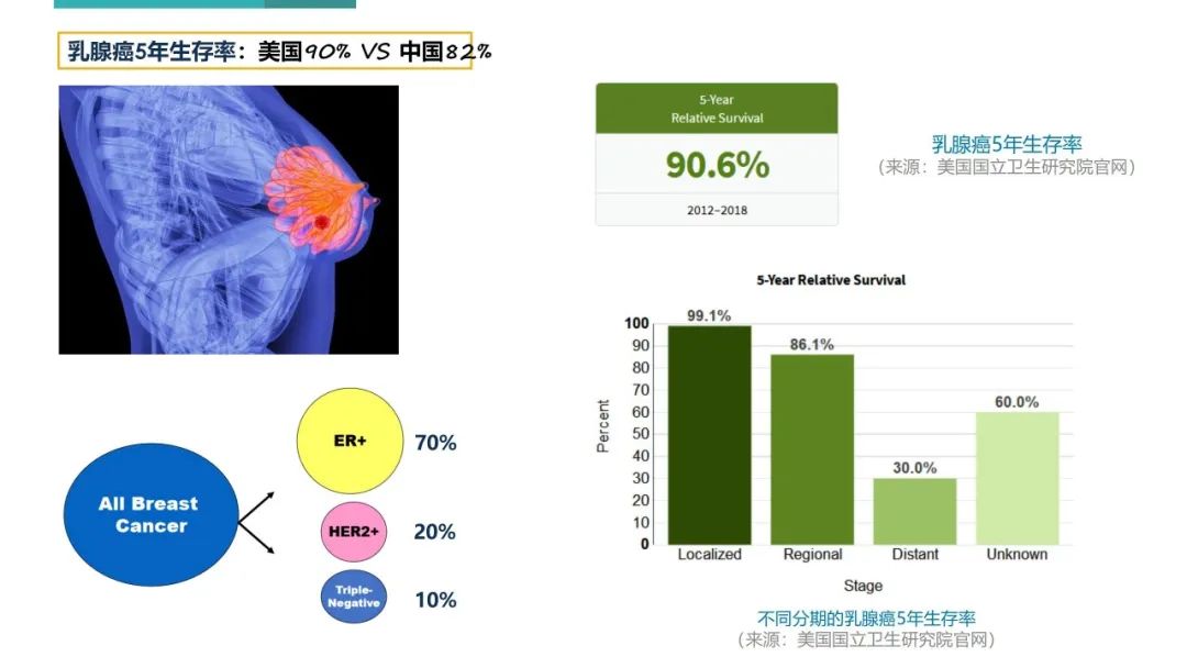 为什么买中端医疗,一般家庭买中端医疗还是高端医疗
