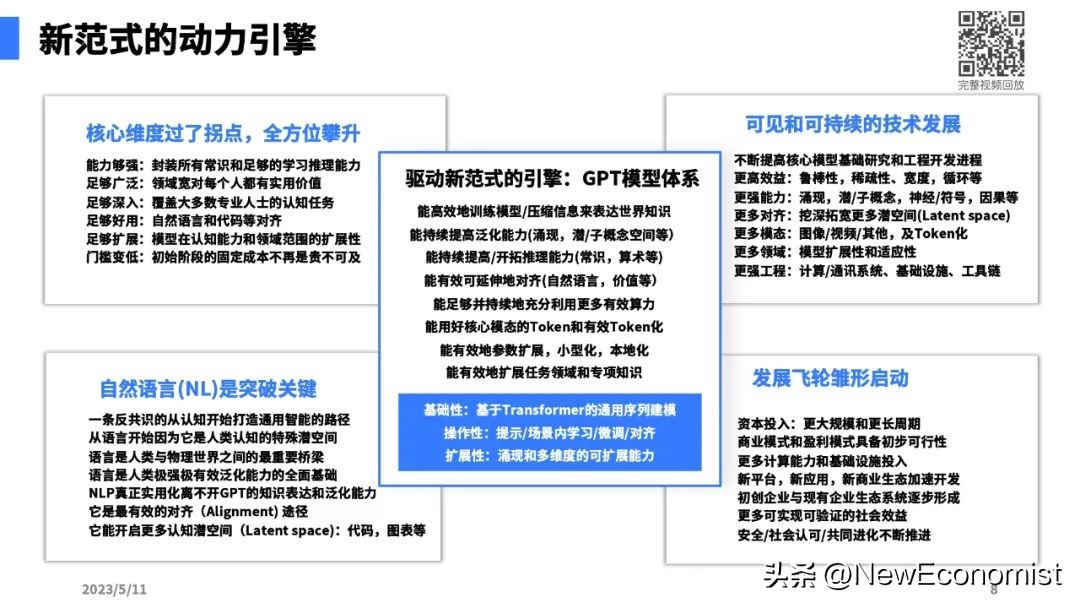 陆奇最新演讲全文实录、完整PPT和视频:大模型带来的新范式