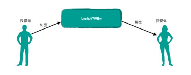 加签验签流程,加签验签跟加密有何区别