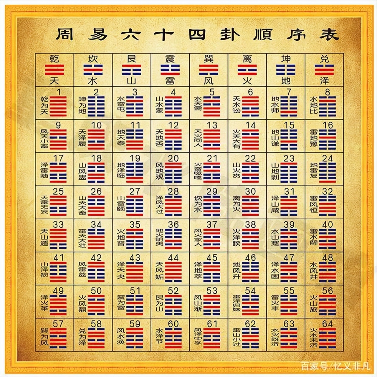 易经周易入门推荐书目,易经入门基础知识图书