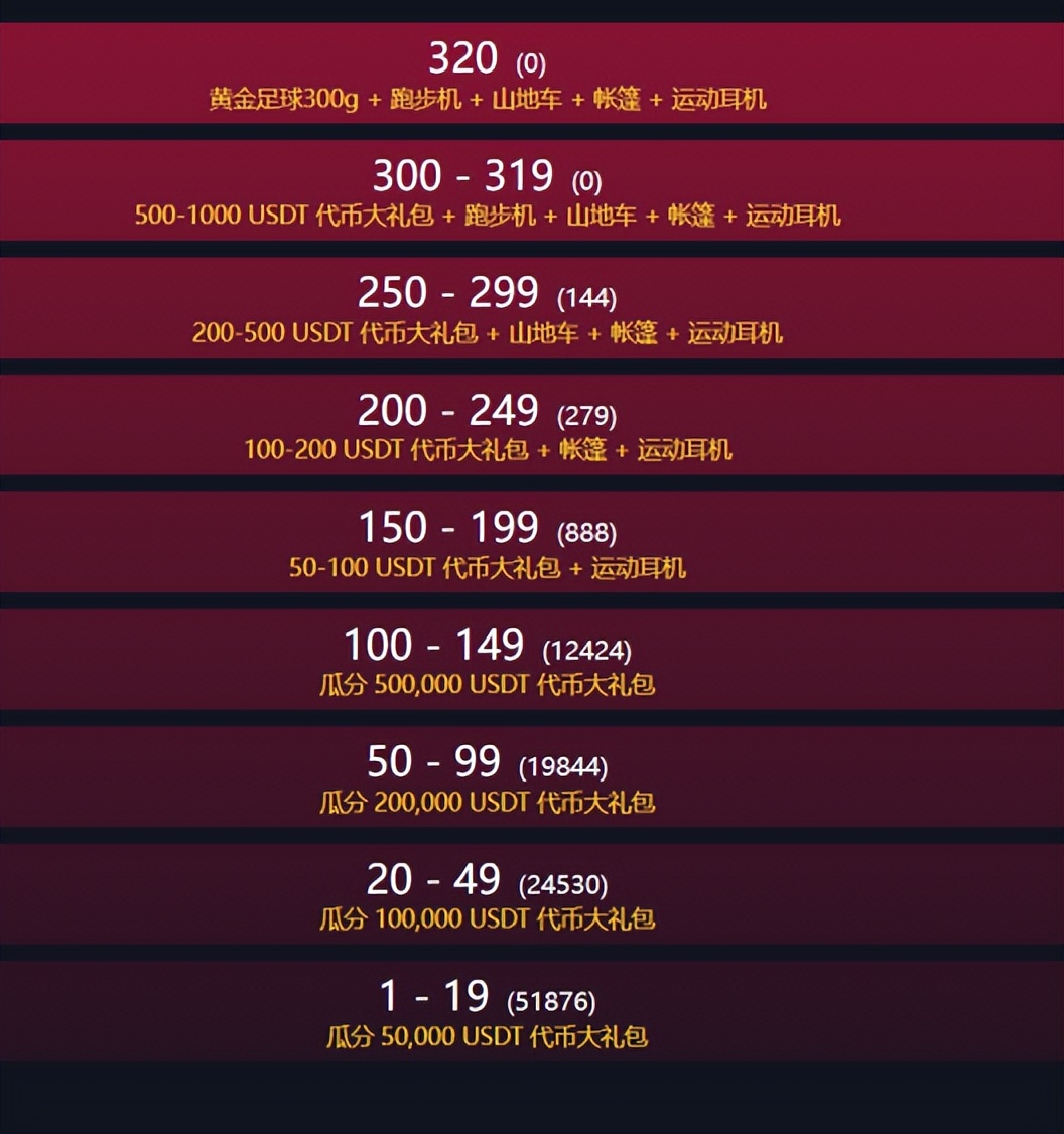 2022年卡塔尔世界杯竞猜结果,2022卡塔尔世界杯全民免费竞猜