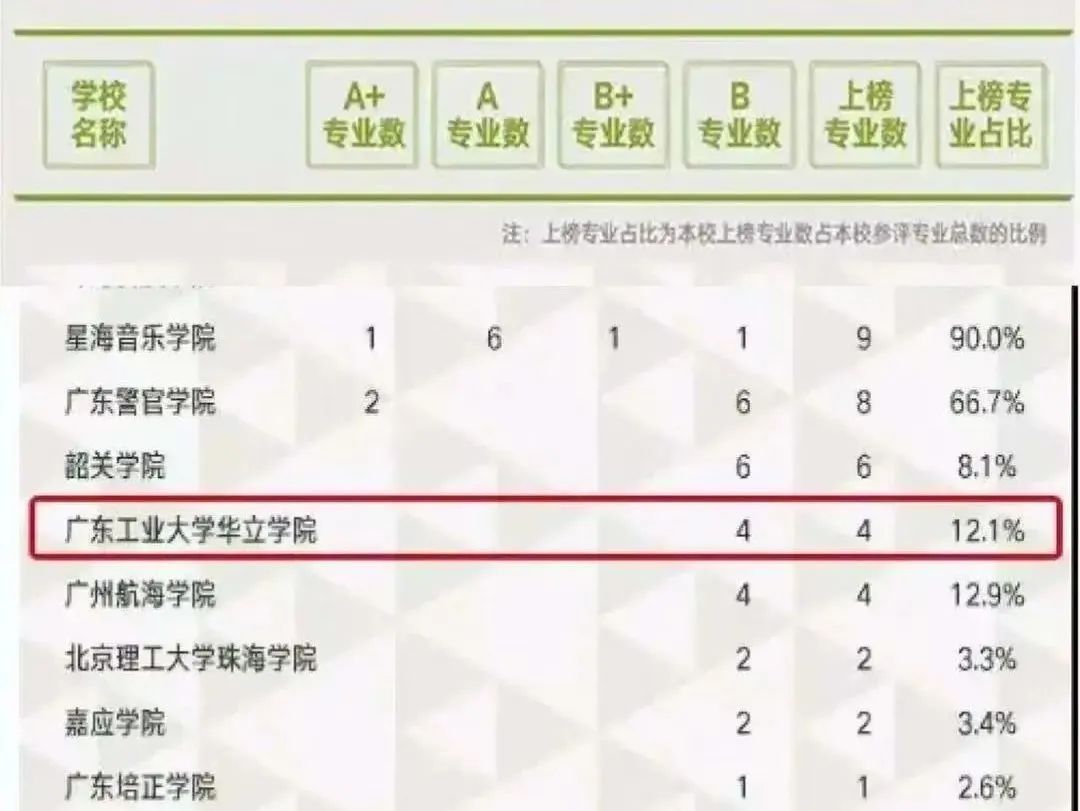 广东工业大学华立学院和华立科技,广东广州华立学院好吗