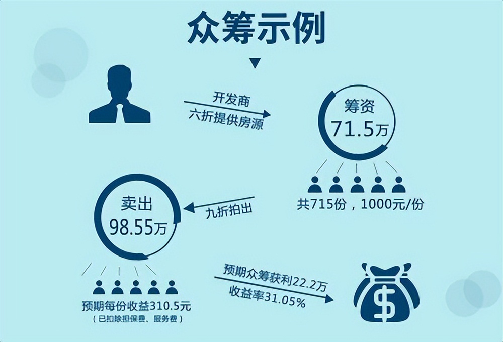 防范房地产领域非法集资知识宣传,房地产领域非法集资工作方案
