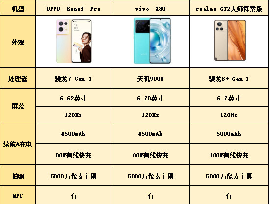 暑期换二手手机,暑假换手机推荐