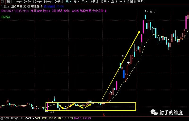 k线分析方法与技巧,k线分析教程