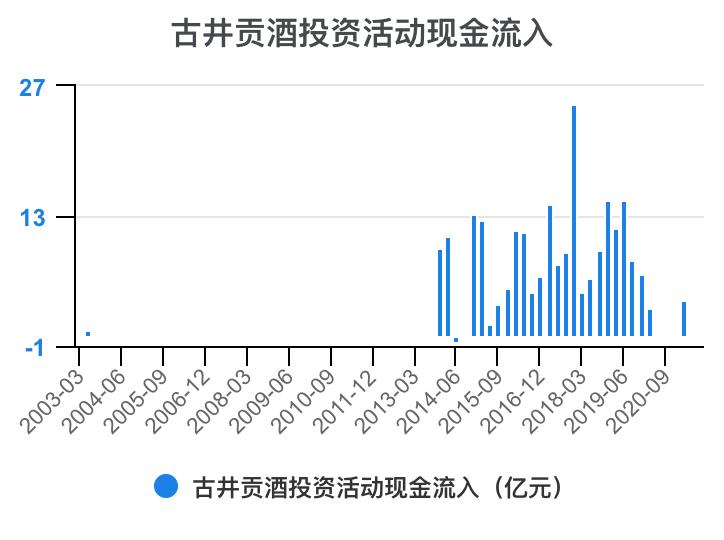 古井贡酒财务,古井酒厂财务