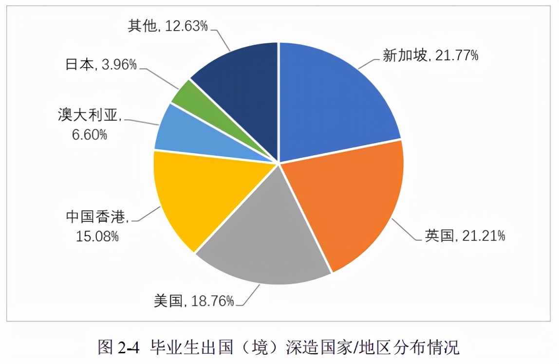 电子科技大学2021届毕业生去向：近4成留川工作，约18%去了广东