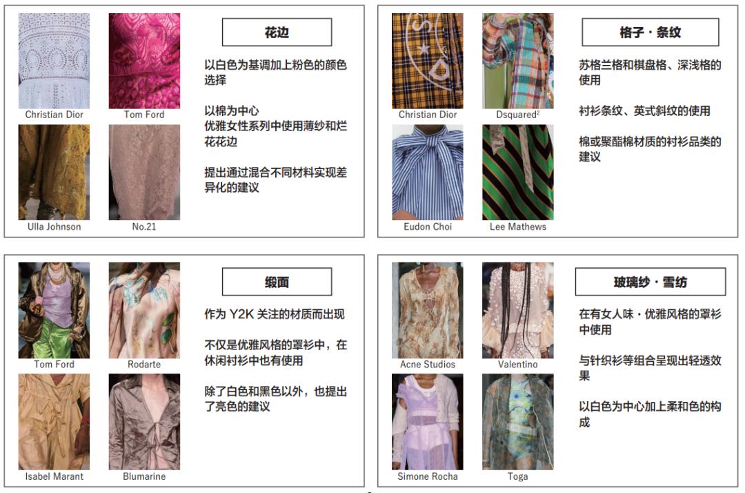 浜氶┈閫婃棩鏈珯鍗栧涓績,浜氶┈閫婄數鍟嗘棩鏈珯鏈嶈鍝佺墝