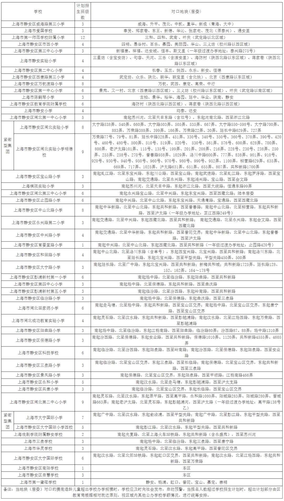 上海小学对口初中划片一览表,上海2023小学对口名单