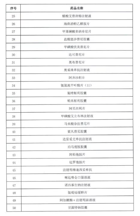 2023年医保药品目录,2021医保报销药品清单目录