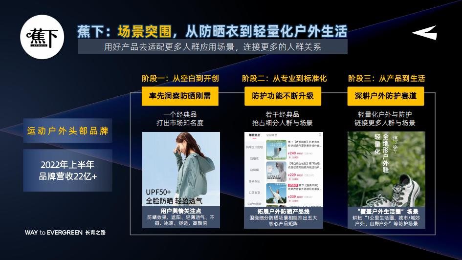 行业内卷营销如何强势突围,营销内卷之下品牌亟需掌握这三点