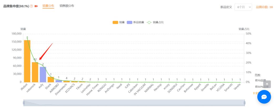 美国黑五网购销售额创纪录,家居用品大卖