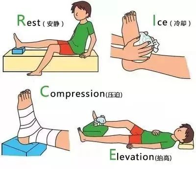 跑步踝关节疼痛与臀部有关,跑步膝盖疼踝关节疼
