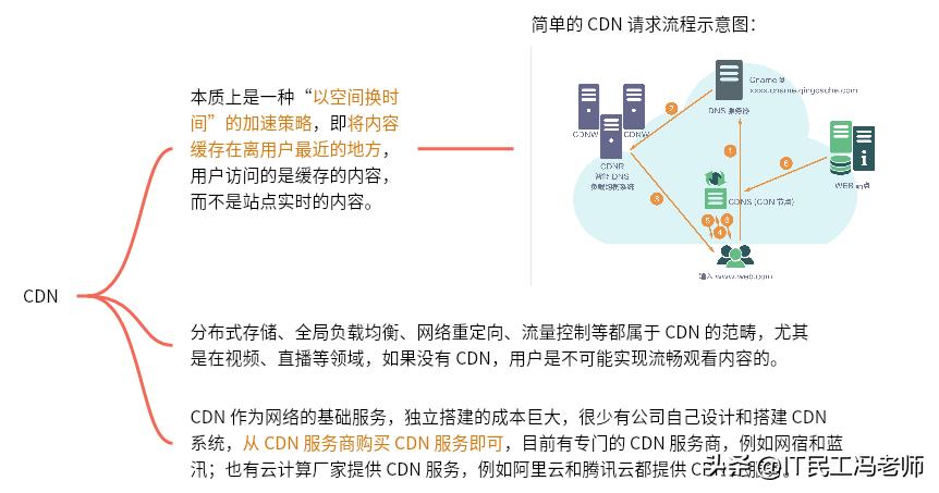 互联网架构的演进,互联网架构设计书