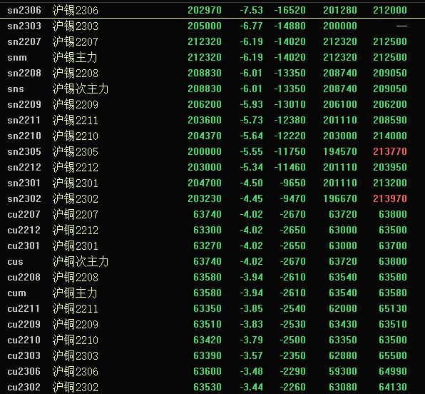 外盘铜今日走势,铜期货大跌