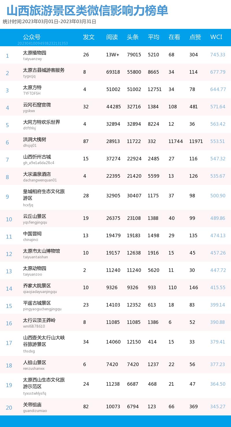 山西省第四届文化旅游发展大会,山西省文化旅游发展新局面