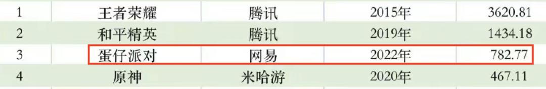 王者荣耀能赚最多金币的模式,王者荣耀真的能赚钱