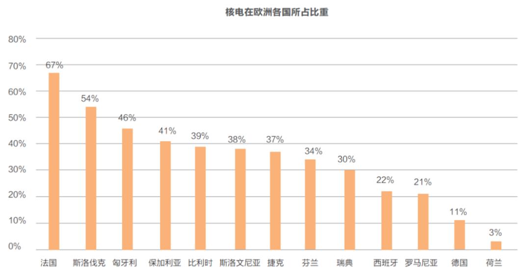 俄乌战争结束对大宗商品的影响 (俄乌战争对哪种能源影响最大)