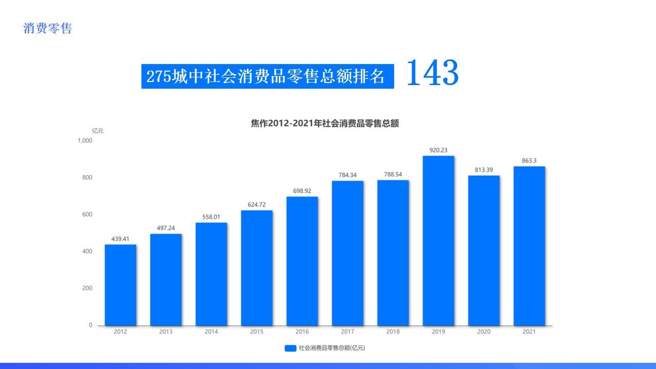 河南焦作发展前景,焦作城市发展怎么样