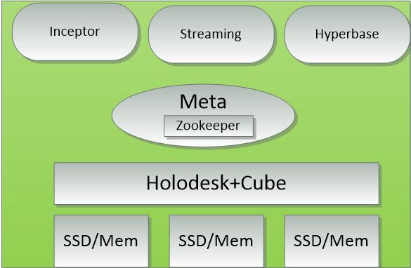 数据中台标准方案,ai中台建设方案下载