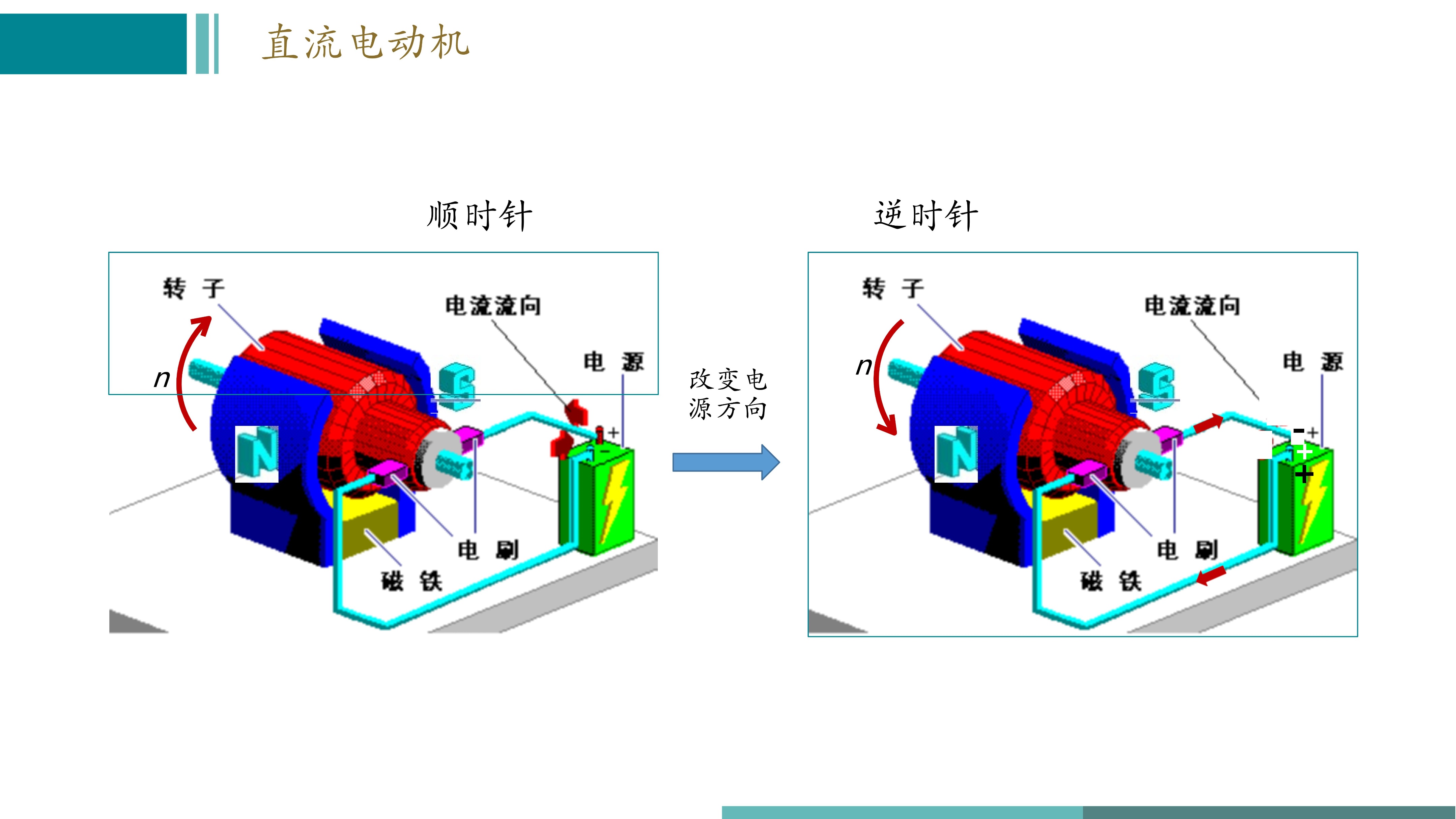 直流无刷变频电机工作原理视频,直流有刷电机控制器原理与应用