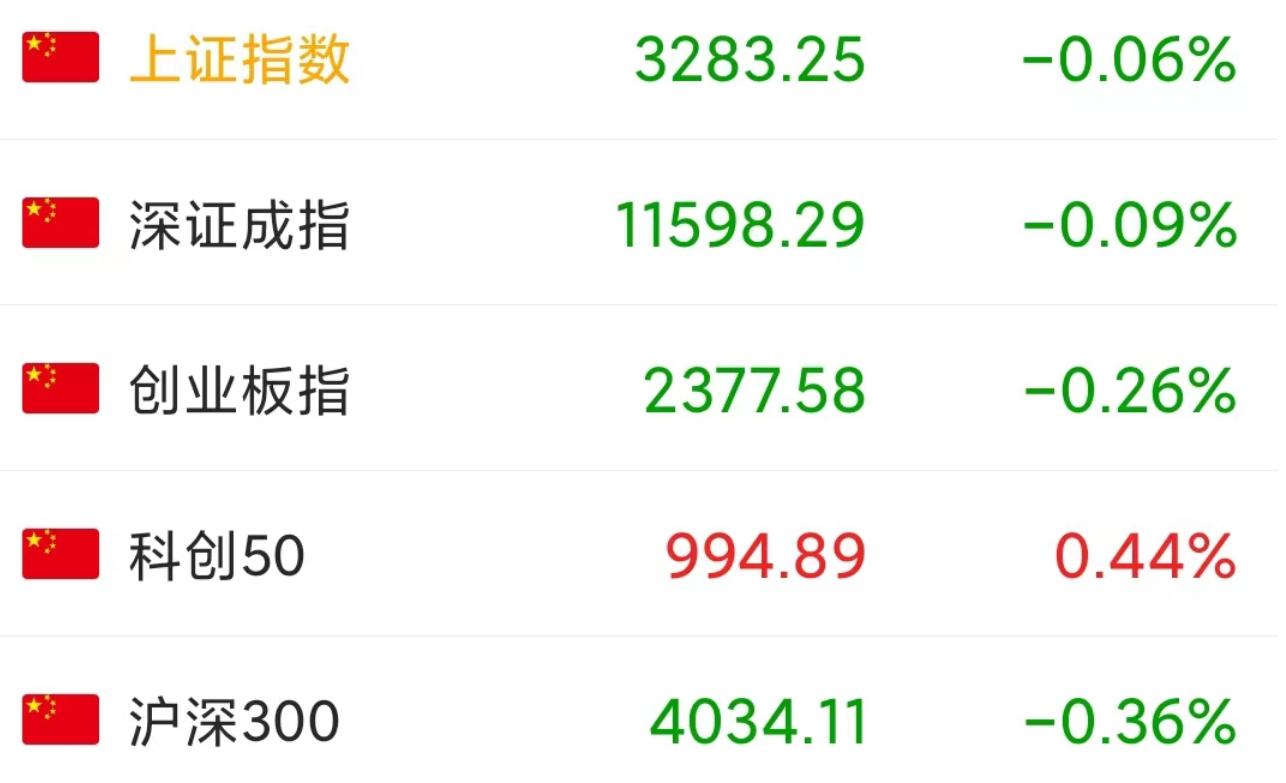 a股明天大盘会再次出现杀跌吗,今天a股缩量上涨后市怎么看