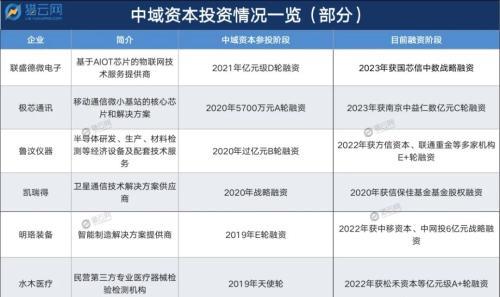 57年主权债IPO梦想终于实现，市值83亿