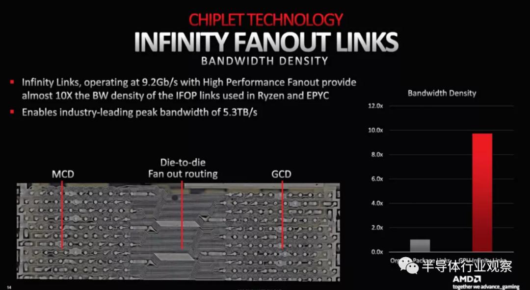 华为自研芯片架构,苹果手机芯片架构